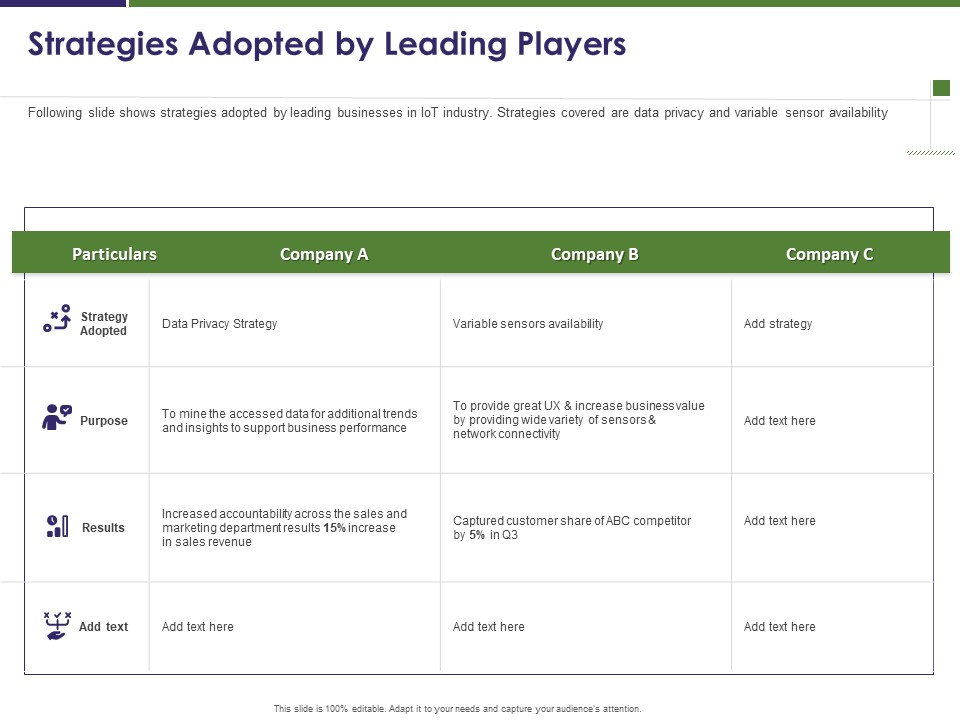 Business Intelligence Report Strategies Adopted By Leading Players Ppt File Graphics PDF