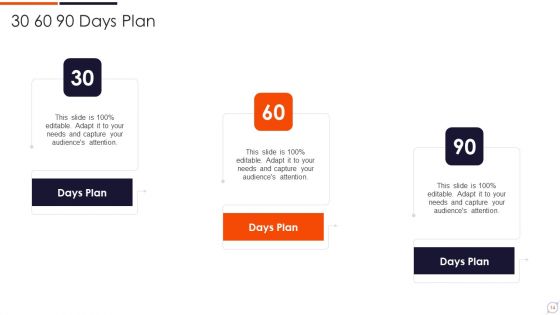 Business Intelligence Requirement Ppt PowerPoint Presentation Complete Deck With Slides