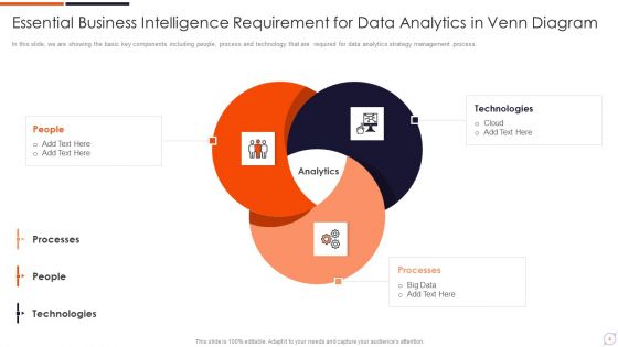 Business Intelligence Requirement Ppt PowerPoint Presentation Complete Deck With Slides