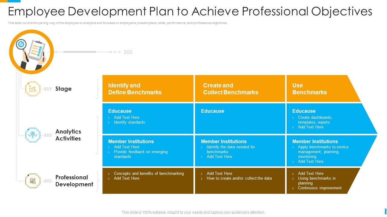 Business Journey Employee Development Plan To Achieve Professional Objectives Ppt File Images PDF