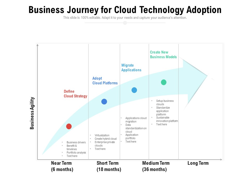 Business Journey For Cloud Technology Adoption Ppt PowerPoint Presentation Gallery Information PDF