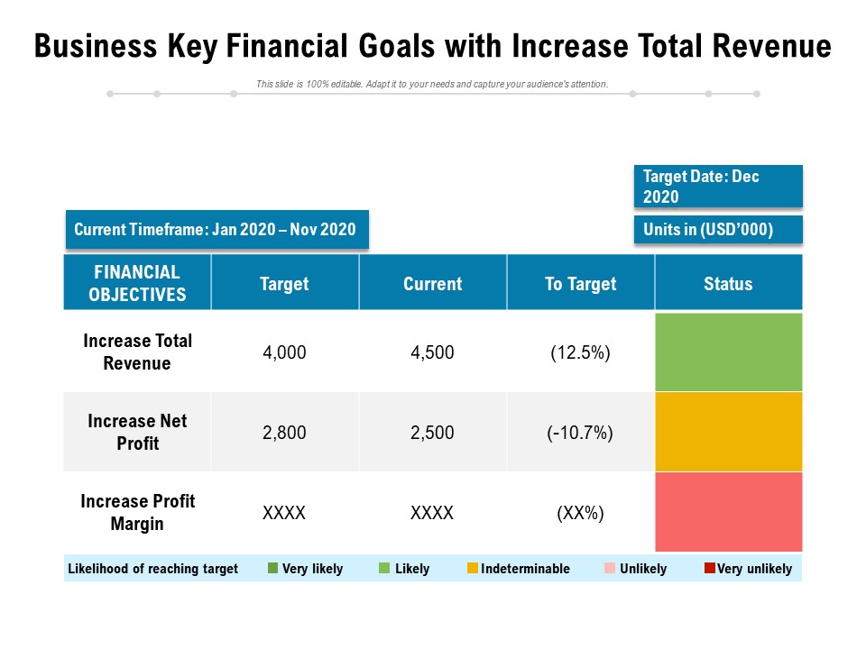 Business Key Financial Goals With Increase Total Revenue Ppt PowerPoint Presentation File Graphics Download PDF