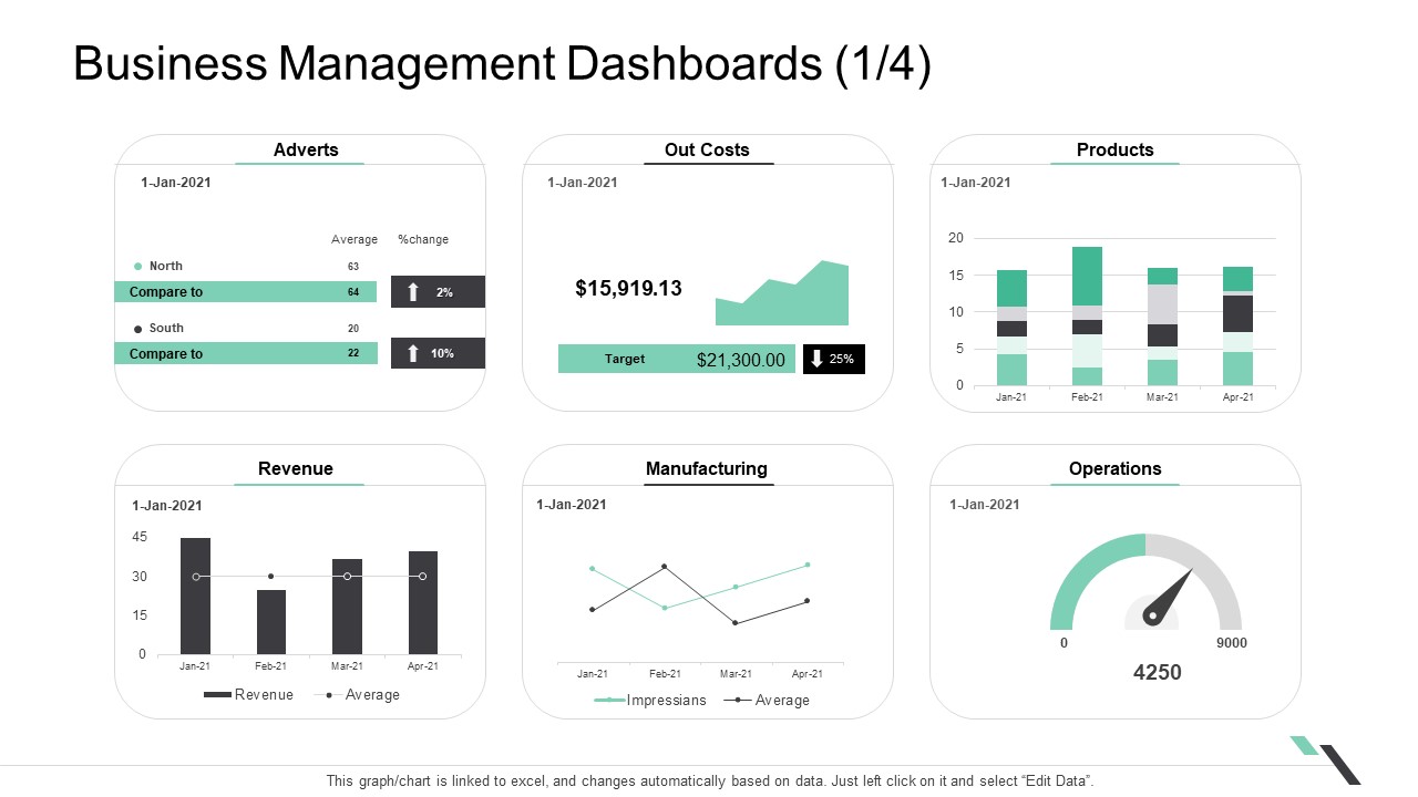 Business Management Dashboards Manufacturing Formats PDF