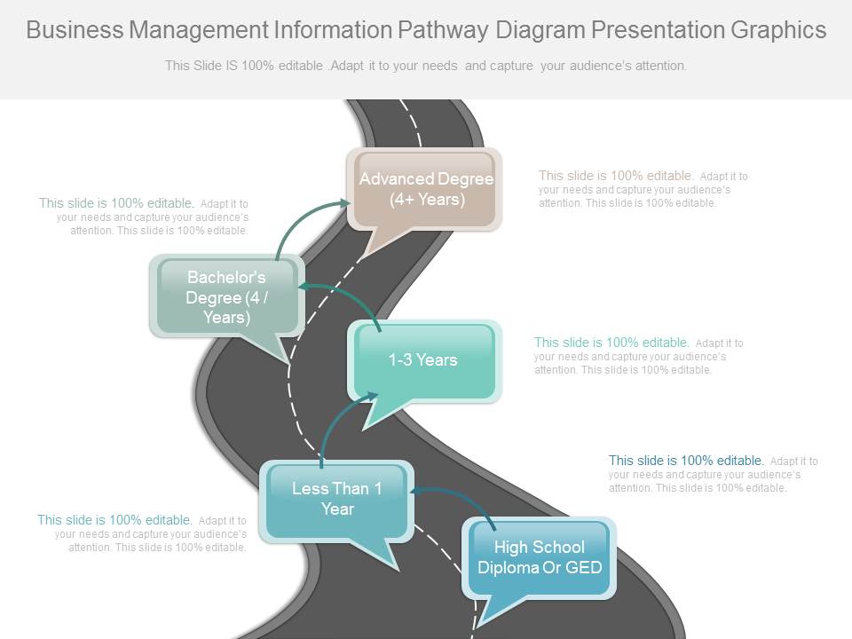 Business Management Information Pathway Diagram Presentation Graphics