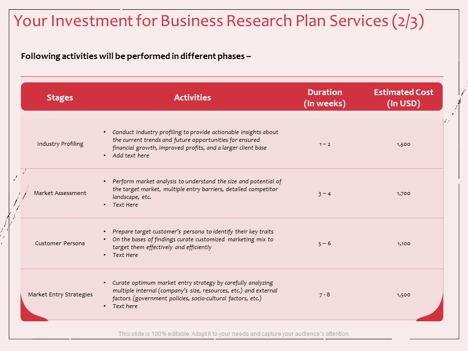 Business Management Research Your Investment For Business Research Plan Services Stages Topics PDF