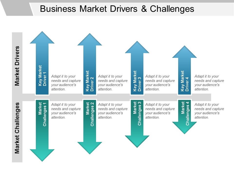 Business Market Drivers And Challenges Ppt PowerPoint Presentation File Master Slide