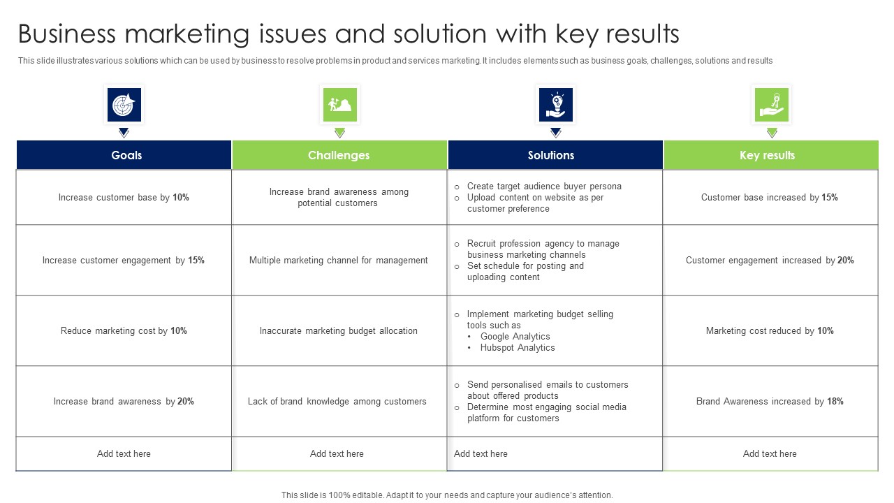 Business Marketing Issues And Solution With Key Results Summary PDF