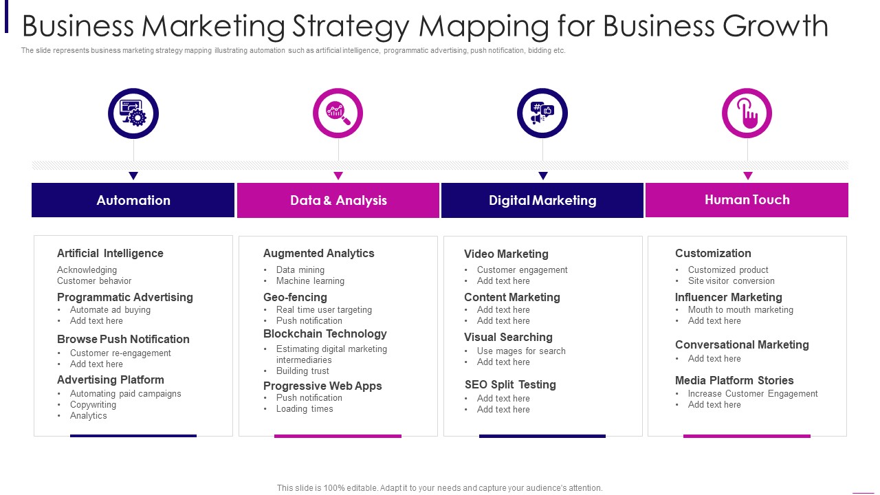 Business Marketing Strategy Mapping For Business Growth Information PDF
