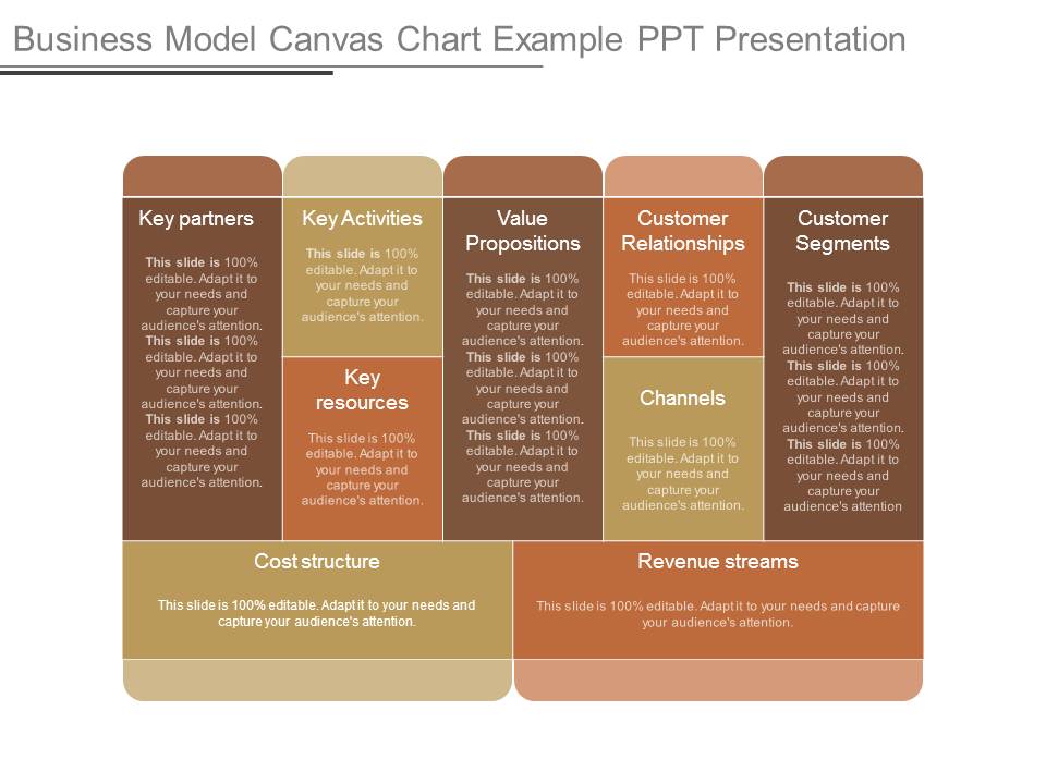 Business Model Canvas Chart Example Ppt Presentation