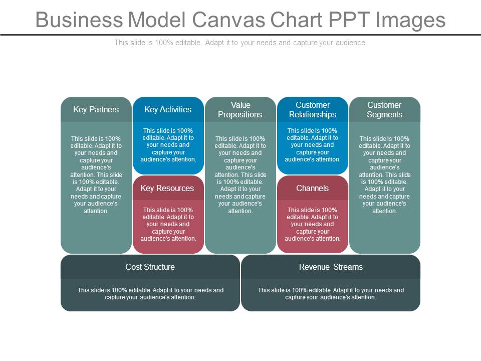 Business Model Canvas Chart Ppt Images