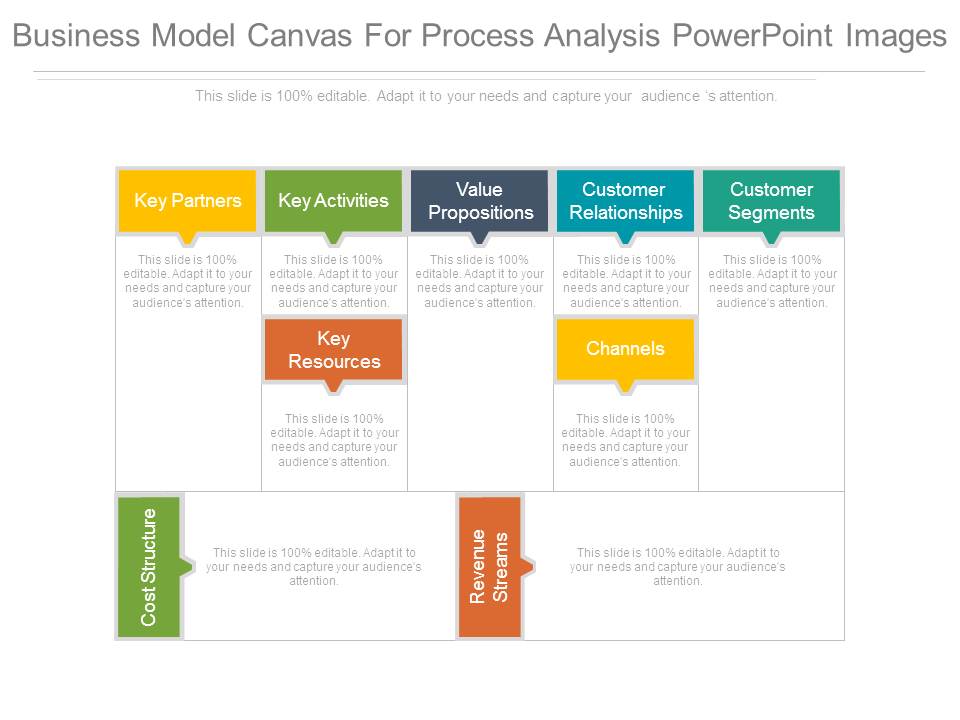 Business Model Canvas For Process Analysis Powerpoint Images
