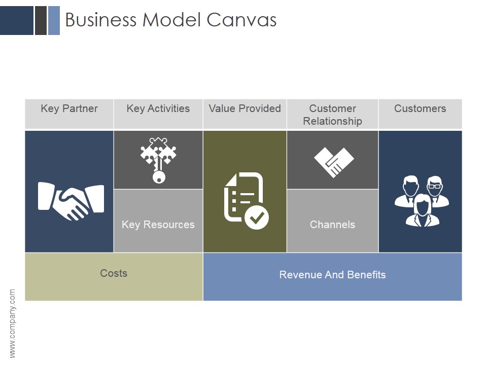 Business Model Canvas Ppt PowerPoint Presentation Design Templates