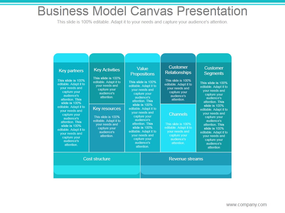 Business Model Canvas Ppt PowerPoint Presentation Tips
