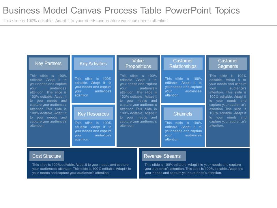 Business Model Canvas Process Table Powerpoint Topics