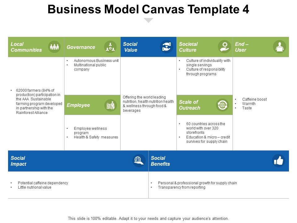 Business Model Canvas Social Value Ppt PowerPoint Presentation Inspiration Show