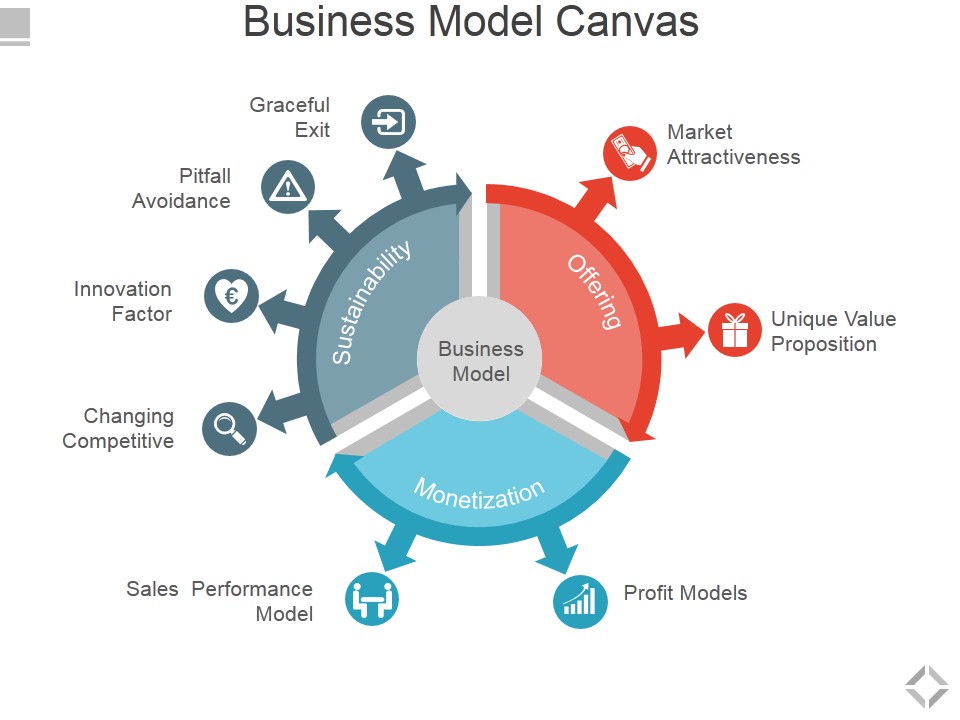 Business Model Canvas Template 1 Ppt PowerPoint Presentation Pictures Layouts