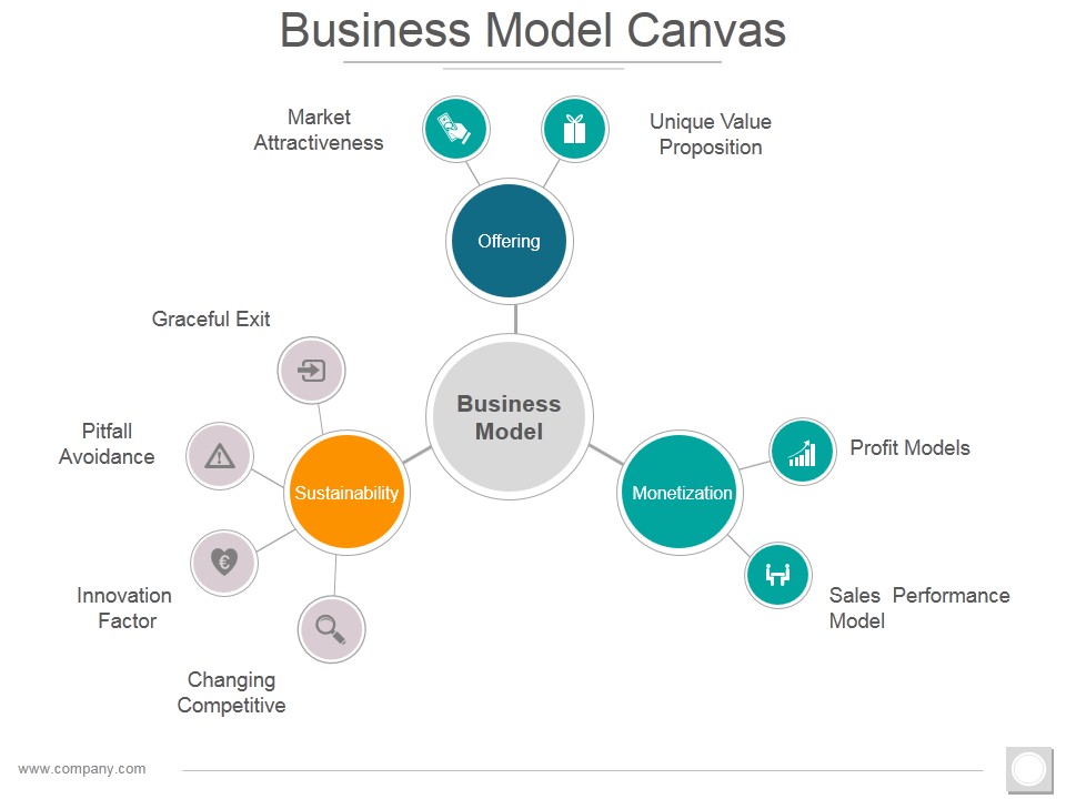Business Model Canvas Template 1 Ppt PowerPoint Presentation Summary Example