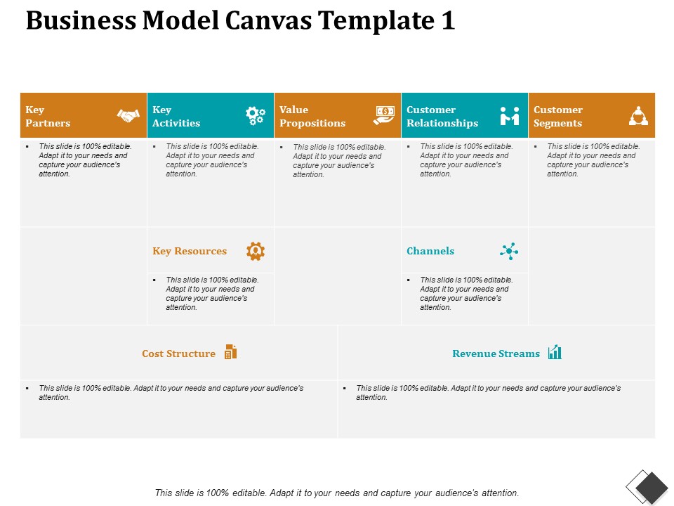 Business Model Canvas Template 1 Ppt PowerPoint Presentation Summary Format
