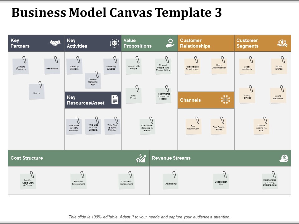 Business Model Canvas Template 3 Ppt PowerPoint Presentation Outline Themes