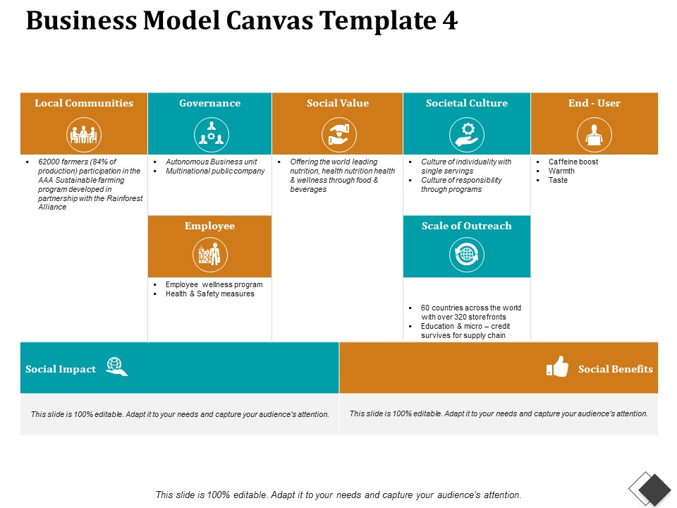 Business Model Canvas Template 4 Ppt PowerPoint Presentation Model