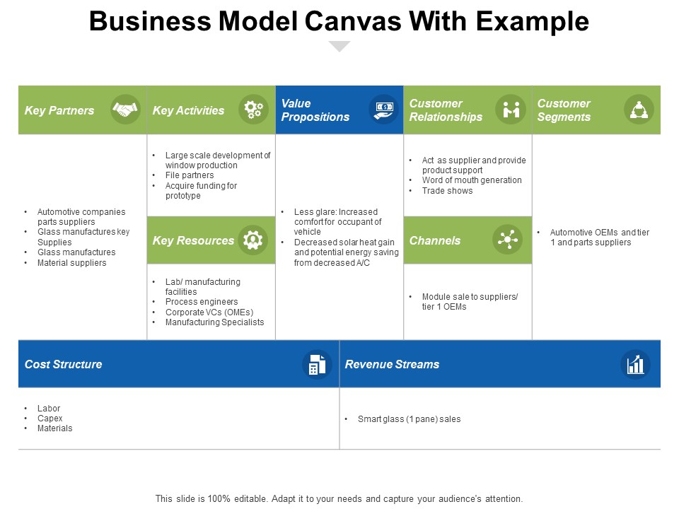 Business Model Canvas With Example Ppt PowerPoint Presentation Gallery Gridlines