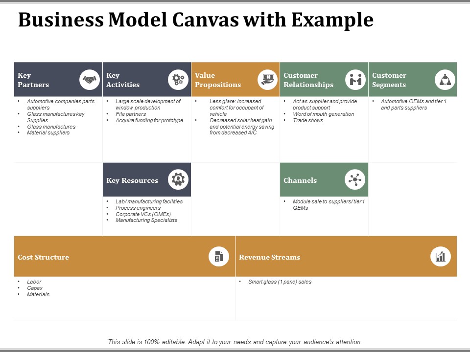 Business Model Canvas With Example Ppt PowerPoint Presentation Ideas Slides