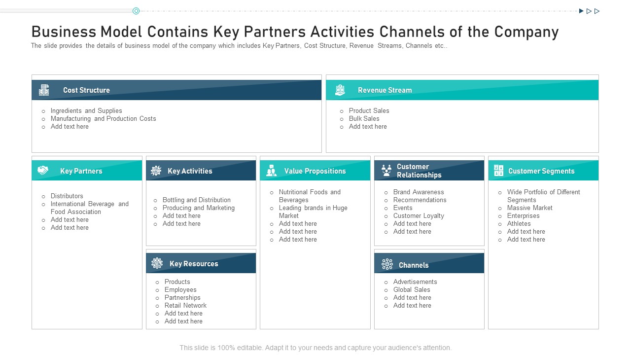 Business Model Contains Key Partners Activities Channels Of The Company Ppt Gallery Graphics Template PDF