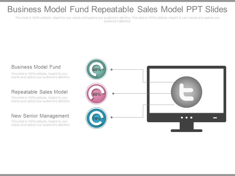 Business Model Fund Repeatable Sales Model Ppt Slides