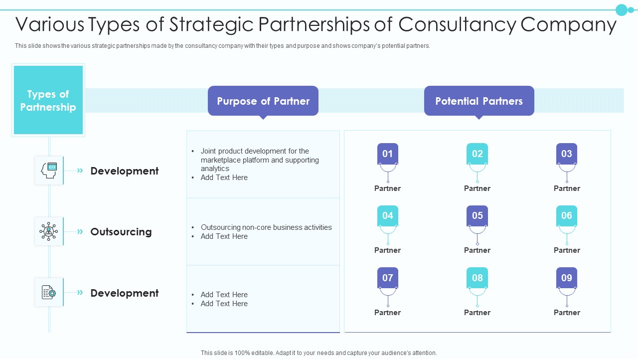 Business Model Of New Consultancy Firm Various Types Of Strategic Partnerships Clipart PDF