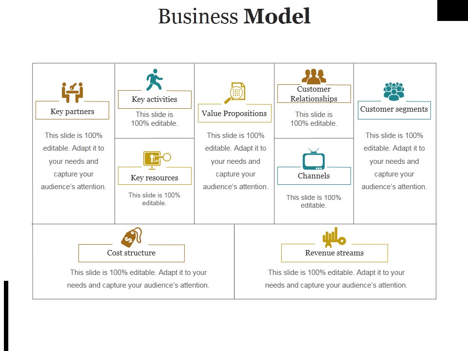 Business Model Template Ppt PowerPoint Presentation Infographic Template Graphics Design