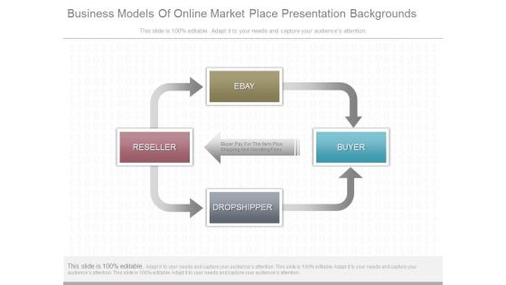 Business Models Of Online Market Place Presentation Backgrounds