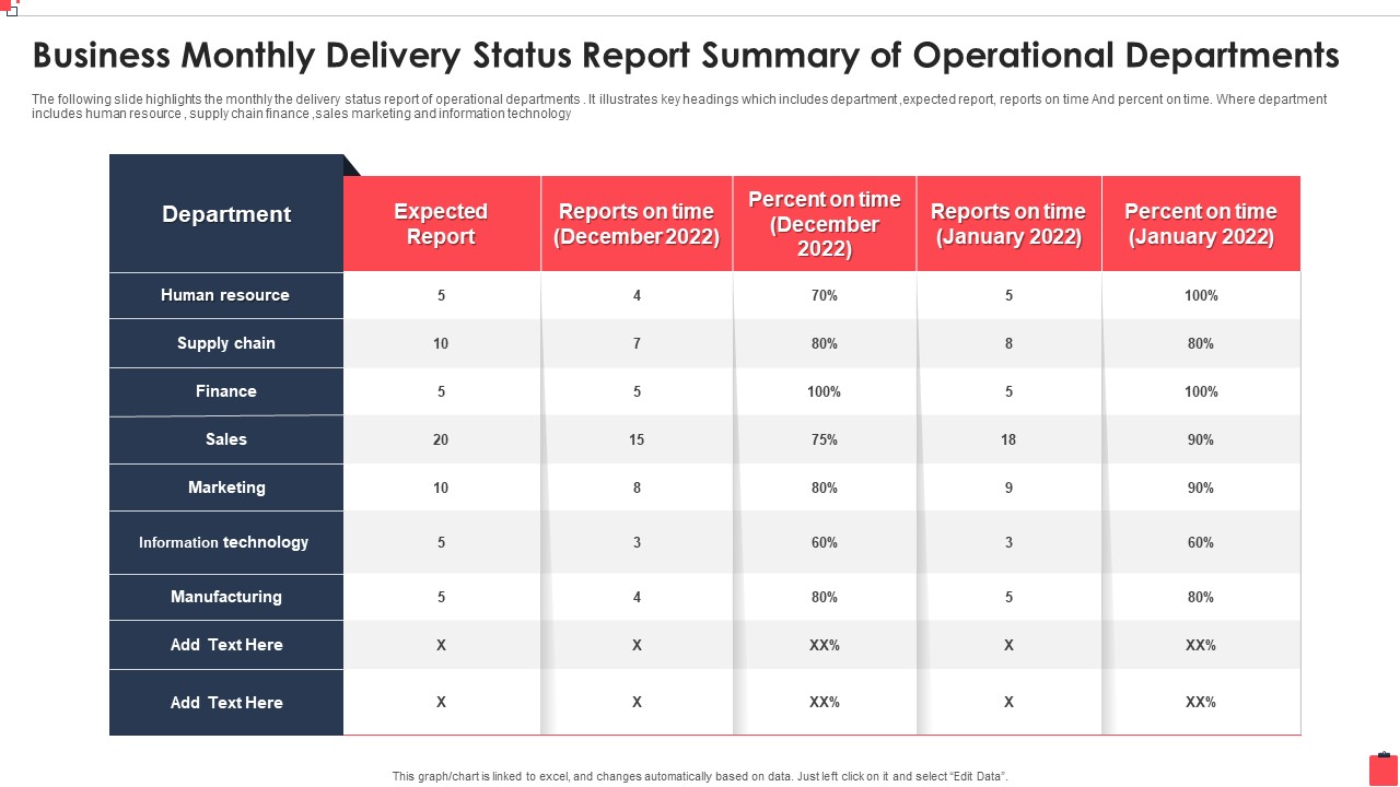 Business Monthly Delivery Status Report Summary Of Operational Departments Elements PDF