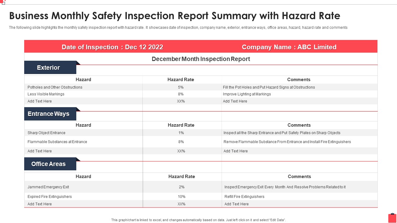 Business Monthly Safety Inspection Report Summary With Hazard Rate Guidelines PDF