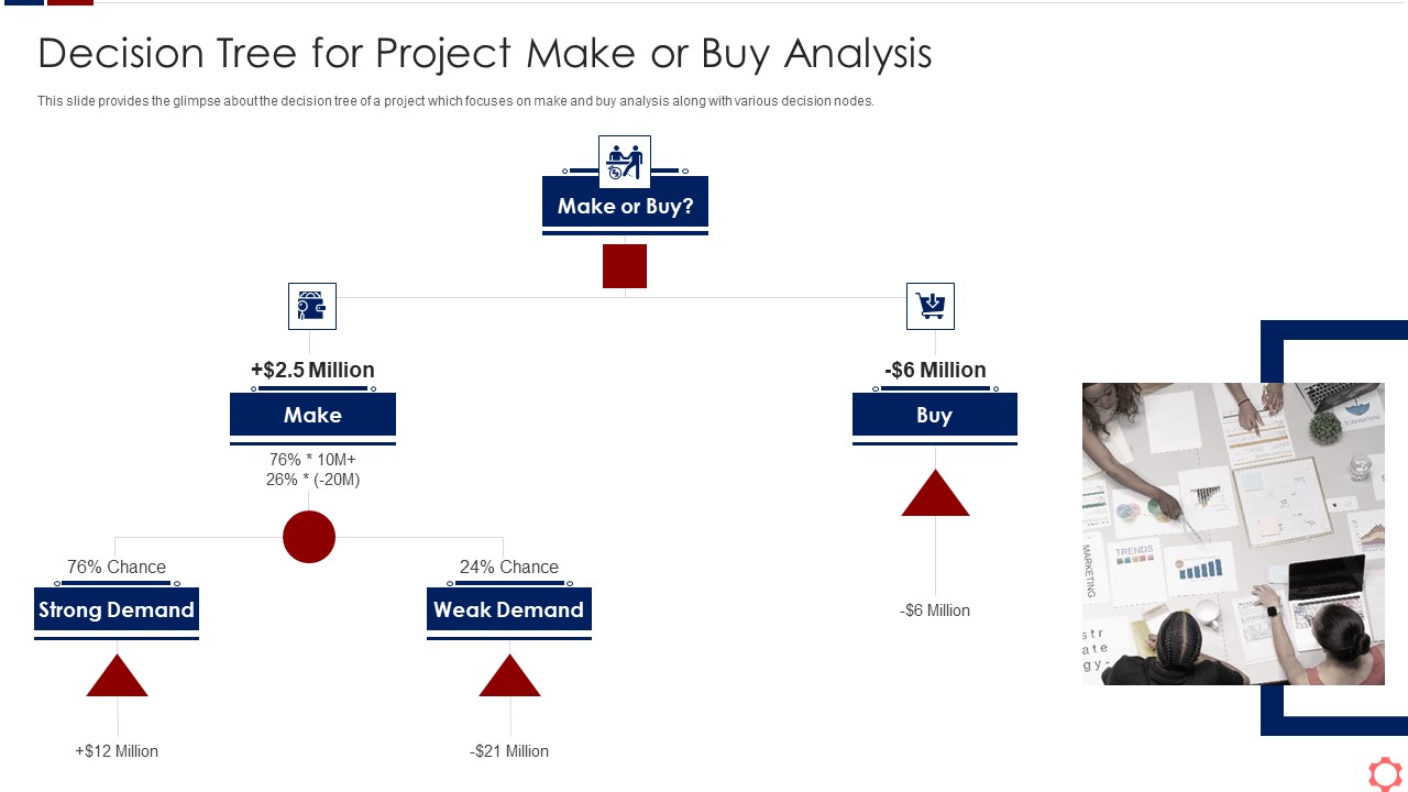Business Operation Modeling Approaches Decision Tree For Project Make Or Buy Analysis Graphics PDF