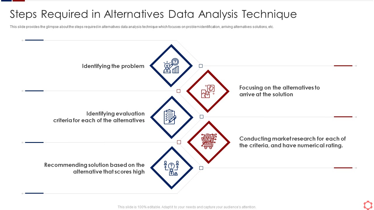 Business Operation Modeling Approaches Steps Required In Alternatives Data Analysis Technique Elements PDF