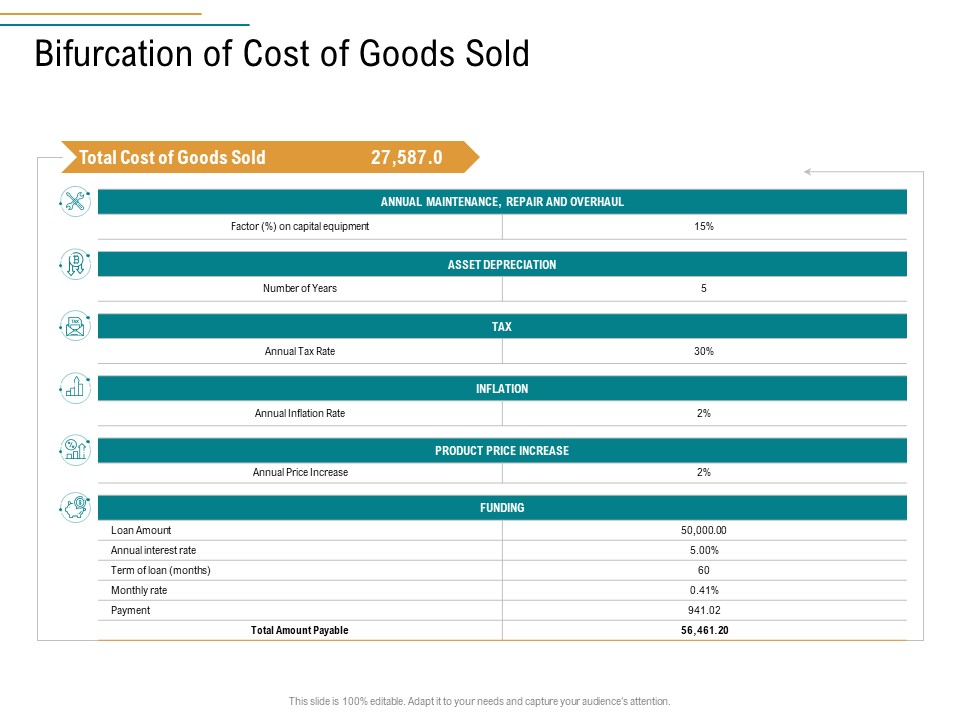 Business Operations Assessment Bifurcation Of Cost Of Goods Sold Ppt File Inspiration PDF