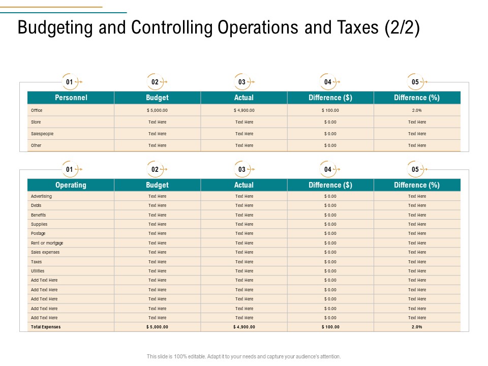 Business Operations Assessment Budgeting And Controlling Operations And Taxes Actual Microsoft PDF