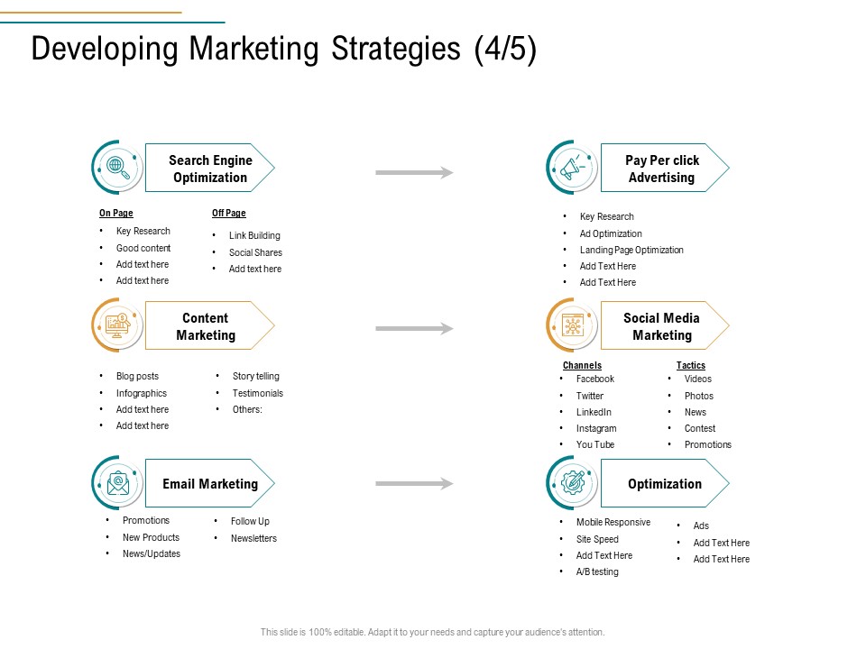 Business Operations Assessment Developing Marketing Strategies Optimization Ppt Icon Infographics PDF