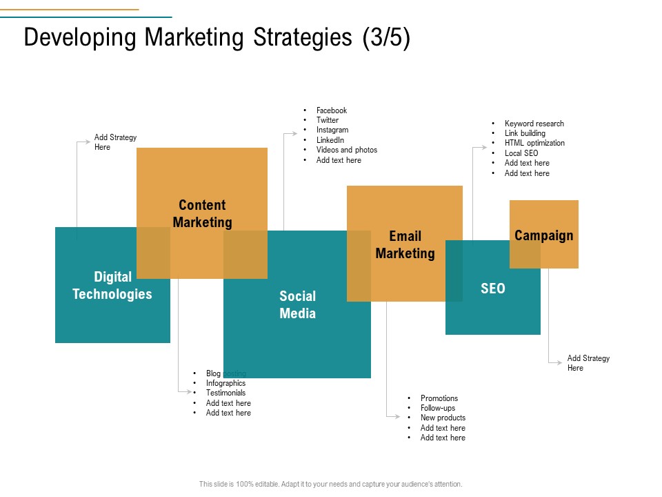 Business Operations Assessment Developing Marketing Strategies Technologies Ppt Layouts Graphics Pictures PDF