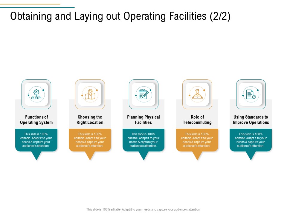 Business Operations Assessment Obtaining And Laying Out Operating Facilities Planning Introduction PDF