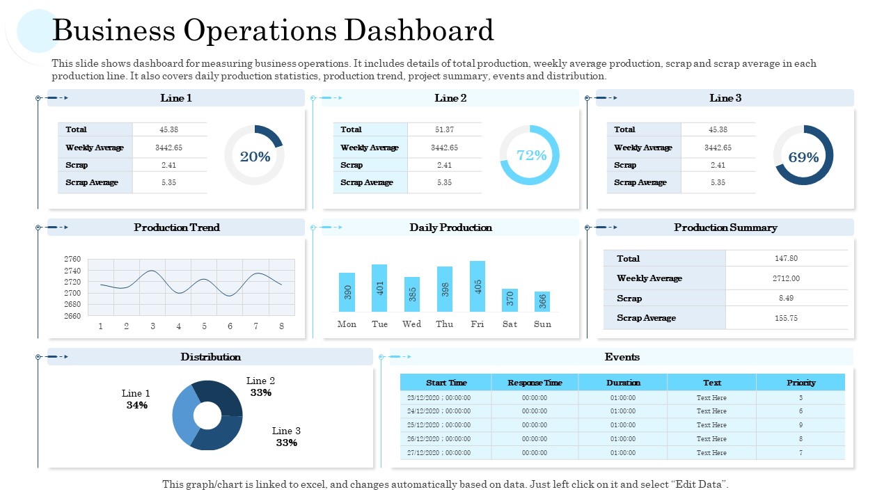 Business Operations Dashboard Ppt PowerPoint Presentation Styles Pictures PDF