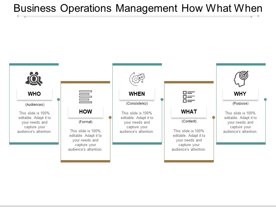 Business Operations Management How What When Ppt Powerpoint Presentation Show Graphics Tutorials