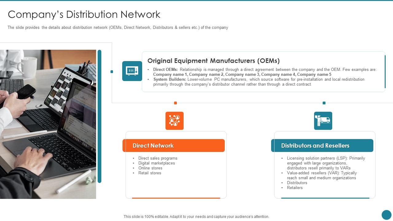 Business Overview Of An Information Technology Company Companys Distribution Network Microsoft PDF