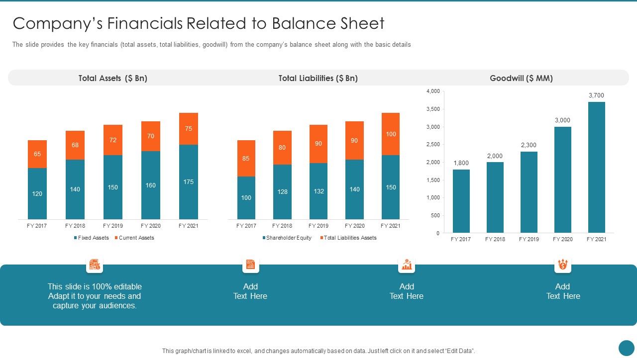 Business Overview Of An Information Technology Company Companys Financials Related Demonstration PDF