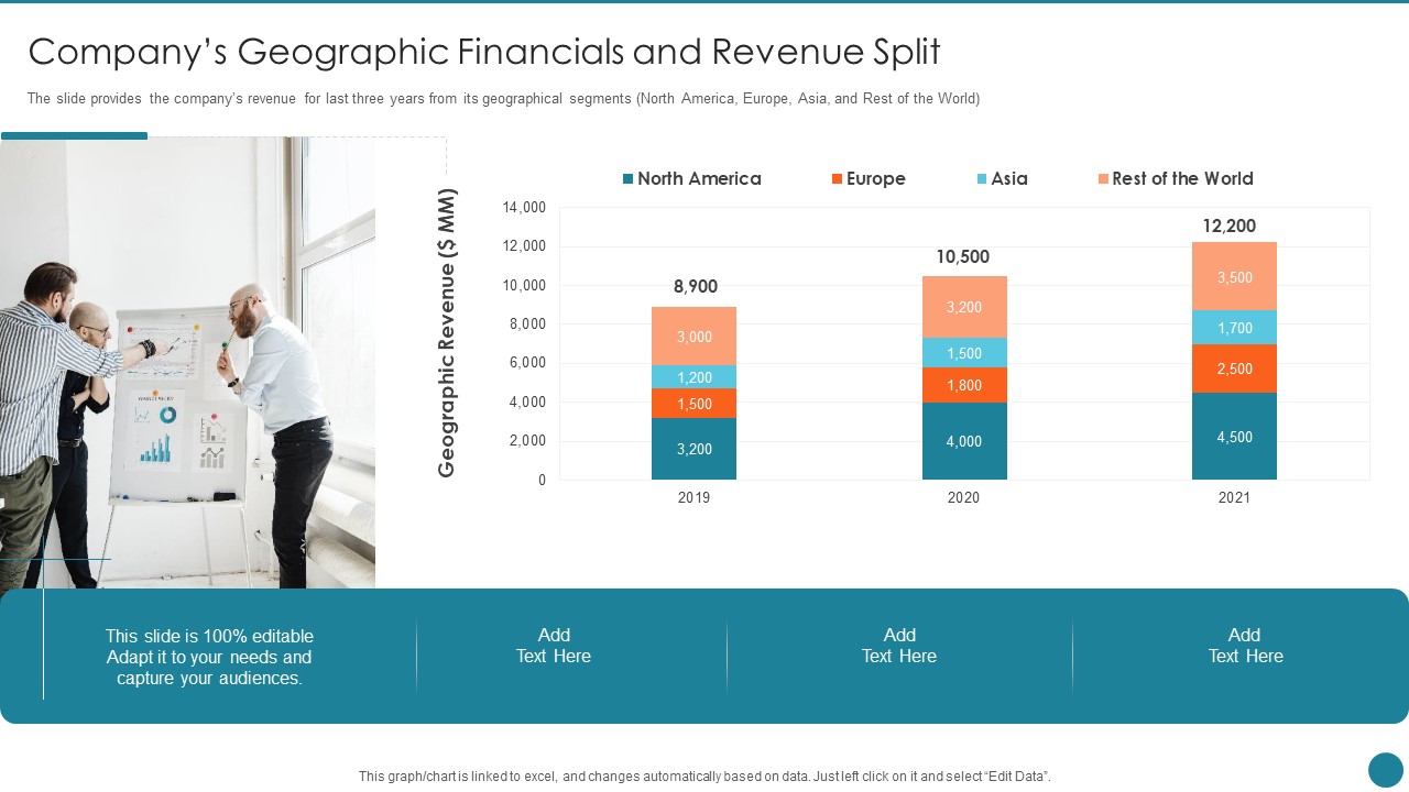 Business Overview Of An Information Technology Company Companys Geographic Financials Graphics PDF