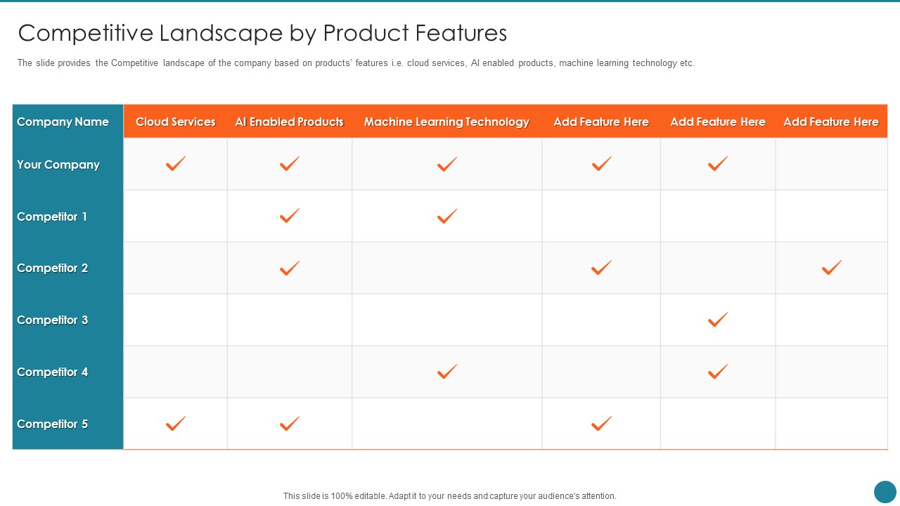 Business Overview Of An Information Technology Company Competitive Landscape By Product Features Clipart PDF
