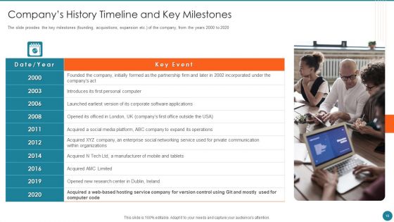 Business Overview Of An Information Technology Company Ppt PowerPoint Presentation Complete Deck With Slides
