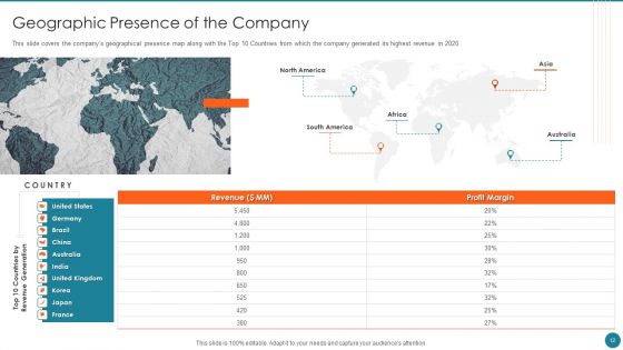 Business Overview Of An Information Technology Company Ppt PowerPoint Presentation Complete Deck With Slides