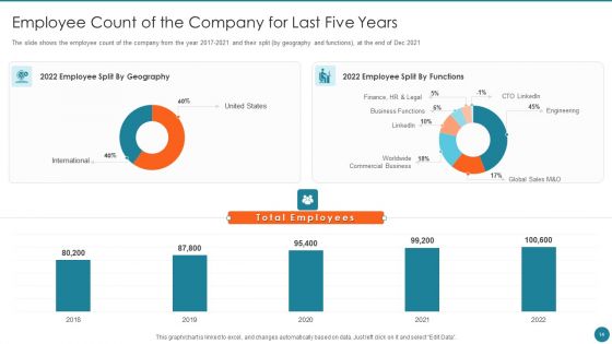 Business Overview Of An Information Technology Company Ppt PowerPoint Presentation Complete Deck With Slides