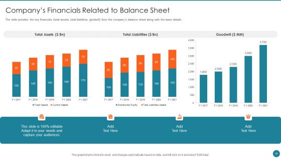 Business Overview Of An Information Technology Company Ppt PowerPoint Presentation Complete Deck With Slides